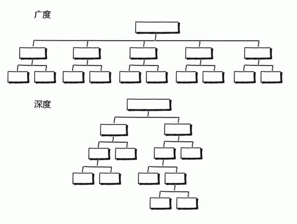 �Wվ�ܘ�SEO��(y��u)����������