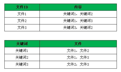 ��������ԭ����(ji��n)�η������D