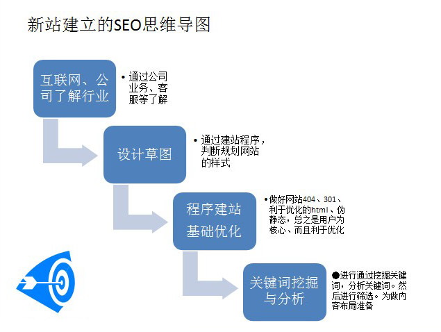 ������ν������_��SEO˼�S���õ��\�I�þW(w��ng)վ