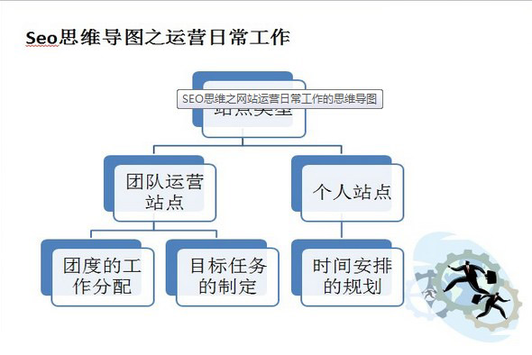 ������ν������_��SEO˼�S���õ��\�I�þW(w��ng)վ