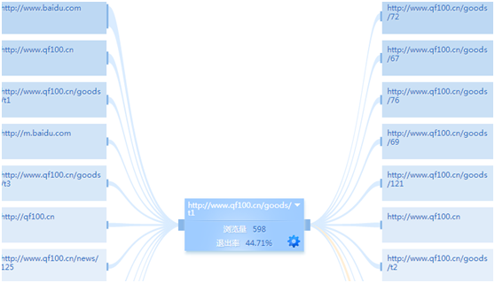 ��ΏĔ�(sh��)��(j��)�������ðٶ��ƏV��չ�F(xi��n)���^�͡��c�����^�͡��D(zhu��n)�����^�͵Ľ�Q˼·