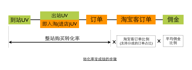 ��(x��)�f�D(zhu��n)����