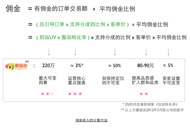 ��(x��)�f�D(zhu��n)����