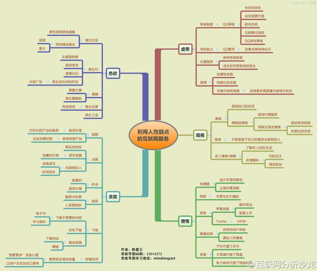 �����������c�Ļ�(li��n)�W����