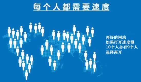 Ӱ푾W(w��ng)վ���_(k��i)�ٶȵ�����ԭ��