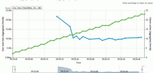 ���M(f��i)�ھ��W(w��ng)վ�ٶȜy(c��)ԇ����(w��) ����ԭ��������L��(w��n)�ٶ�