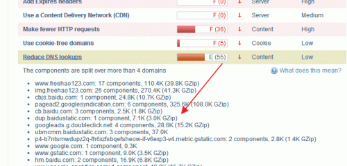 ���M(f��i)�ھ��W(w��ng)վ�ٶȜy(c��)ԇ����(w��) ����ԭ��������L��(w��n)�ٶ�