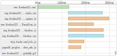 ���M(f��i)�ھ��W(w��ng)վ�ٶȜy(c��)ԇ����(w��) ����ԭ��������L��(w��n)�ٶ�