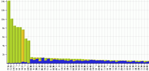���M(f��i)�ھ��W(w��ng)վ�ٶȜy(c��)ԇ����(w��) ����ԭ��������L��(w��n)�ٶ�