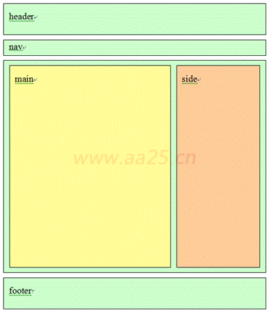 div+css�W(w��ng)퓘˜ʲ��֌����̳�