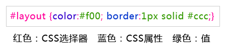 ʮ��W(xu��)��(hu��)web��(bi��o)��(zh��n)div+css һ�в���