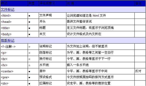 html�Z�Է���--html��(bi��o)ӛһ�[��