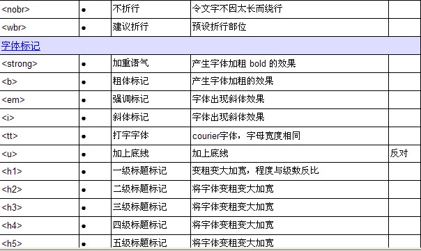 html�Z�Է���--html��(bi��o)ӛһ�[��